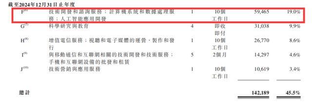 中国首批大模型企业快熬出头了 双路径突围成功
