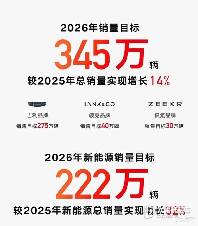 2025年车企销量盘点 强者恒强分化加剧