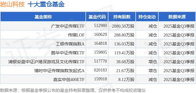 岩山科技涨10.01%