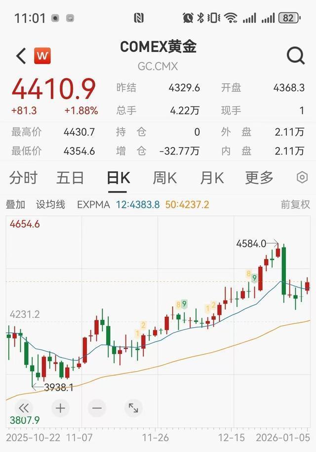 金价银价又涨了 避险情绪助推