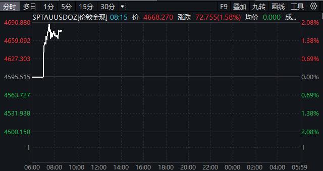 欧美因格陵兰岛再掀贸易战 市场波动加剧