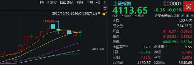 A股,再度陷入调整!有这些原因
