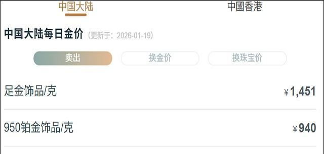黄金涨飞了 金价背后的秘密