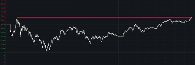 连跌3日的金银暴力反弹 涨幅超12%