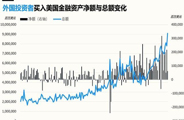 美伊战争：美元回归，黄金失落？美元反弹引发市场变化