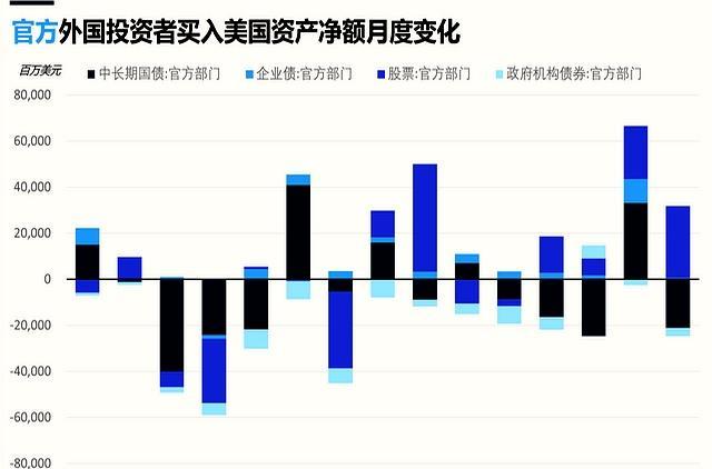 美伊战争：美元回归，黄金失落？美元反弹引发市场变化