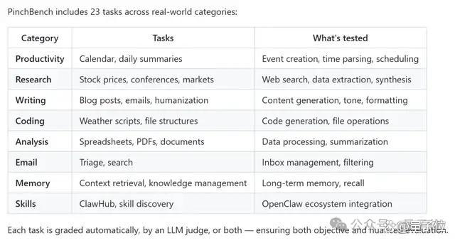 龙虾之父推荐了两款国产模型 PinchBench榜单引关注