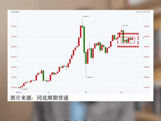 为什么油价暴涨黄金却涨不动 古老定律失灵之谜