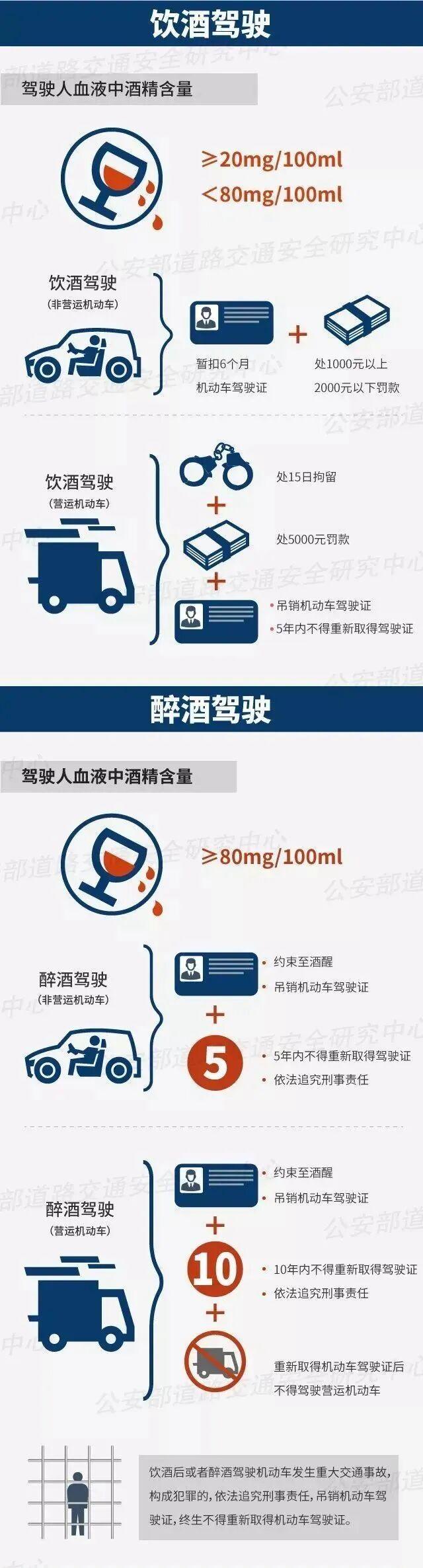 西安警方曝光多起醉驾案例 严查酒驾持续进行