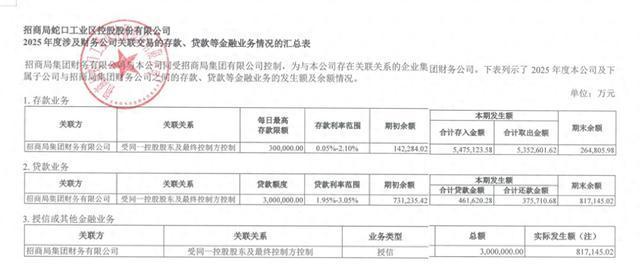 招商蛇口豪掷150亿理财
