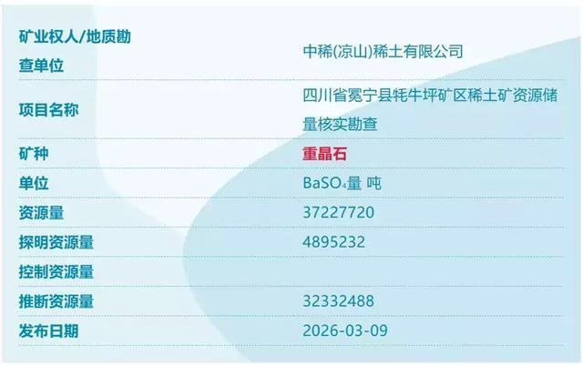 我国又发现四个新矿！稀土资源量猛增966万吨 找矿行动再添成果