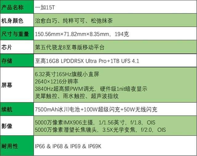 一加15T首发体验评测 小屏旗舰的极致表现
