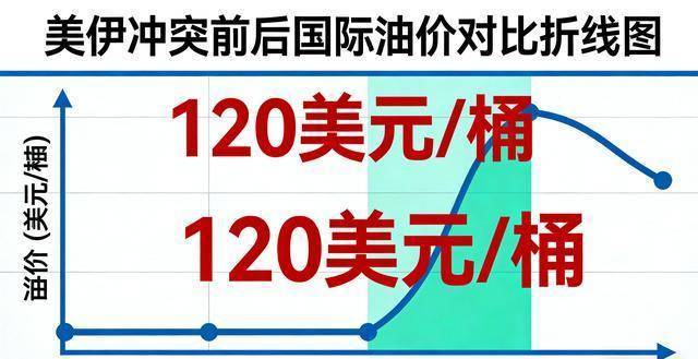 俄罗斯意外成为中东战场外最大赢家 短期红利显著