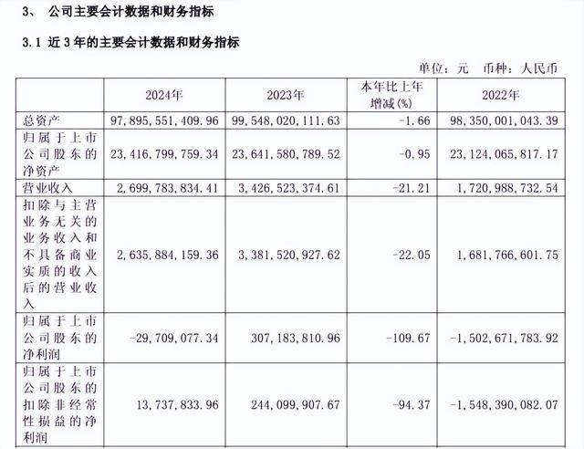 天风证券被两地监管重罚超4000万 违规输血触红线