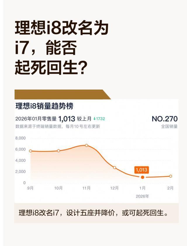 理想i8卖不动改名就能救吗