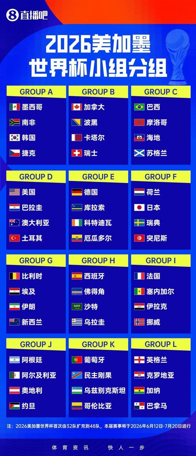 世界杯48队全部出炉 伊拉克时隔40年重返舞台