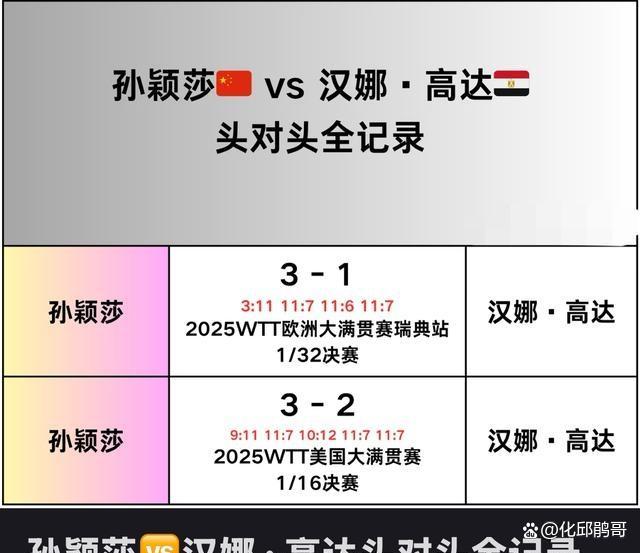 孙颖莎把高达打无奈了