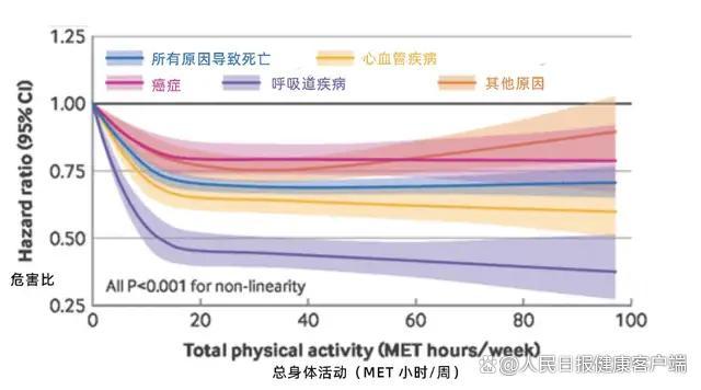 长寿运动排行榜 走路竟居首位