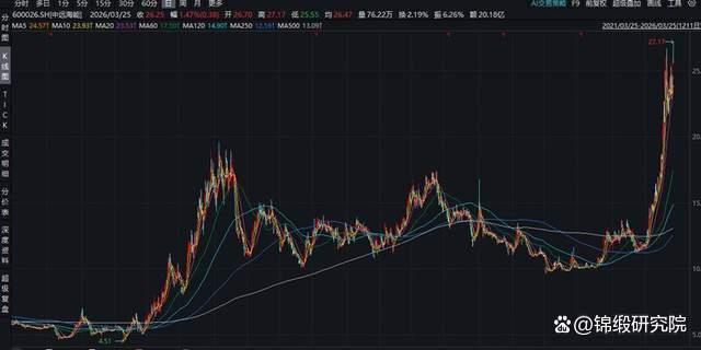 油运行业的超强周期，又走到了关键拐点 供需错配下的行业拐点