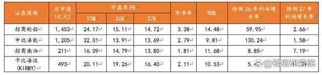 油运行业的超强周期，又走到了关键拐点 供需错配下的行业拐点