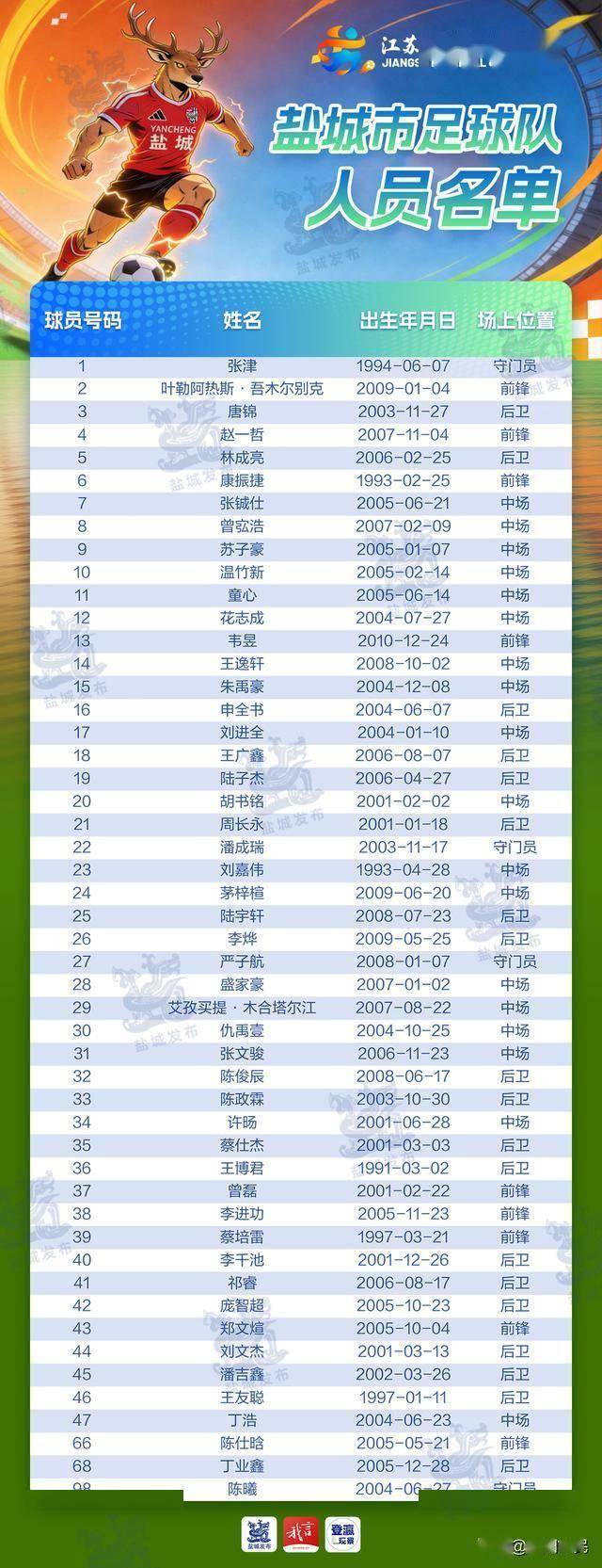 苏超盐城队举行出征仪式 铁军风骨逐梦绿茵