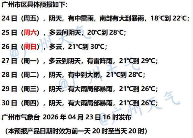 南方天空逐渐放晴 大部分地区将升温 晴天范围扩大气温升