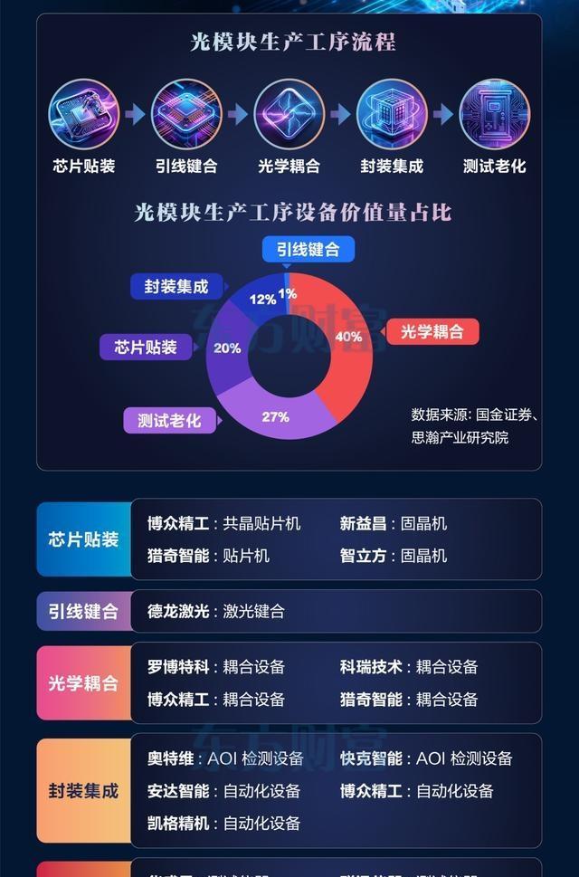 暴涨的AI面临“验证时刻” 算力成本引发行业焦虑
