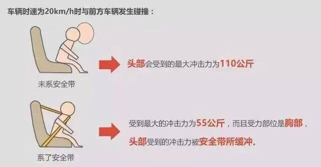 远离这些危险乘车姿势 法律风险与安全提示