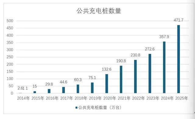 为什么满大街的充电桩没几个赚钱 马太效应与羊群效应交织