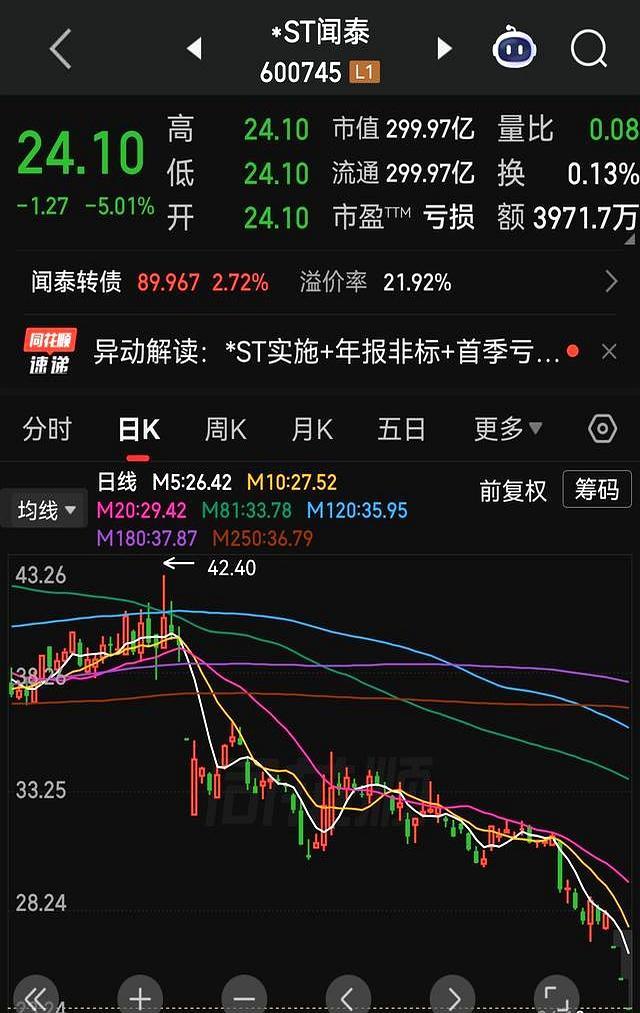 90亿闻泰转债生死线 五大死局缠身