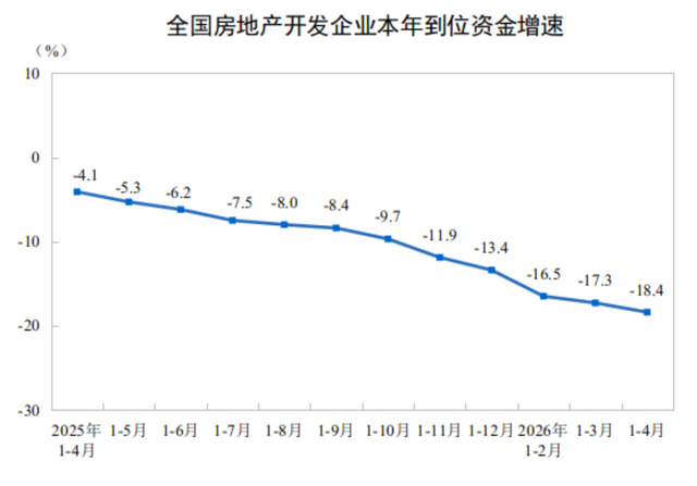 4月70城房价数据出炉 楼市分化加剧