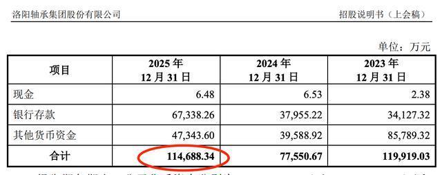洛轴股份IPO：拟募资18亿，周期红利下的隐忧显现