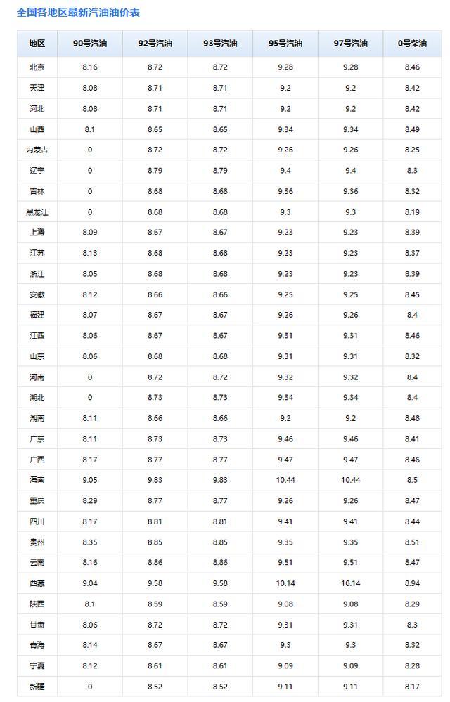 5月18日95、92号汽油价格 油价调整最新动态