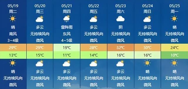 2026全国入夏进程图出炉 夏日前沿抵达华北