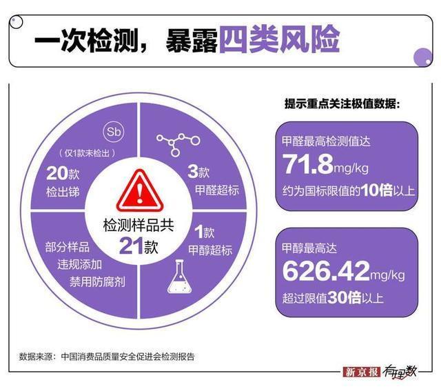 婴幼儿湿巾检出“锑”，为什么说不清是否安全？