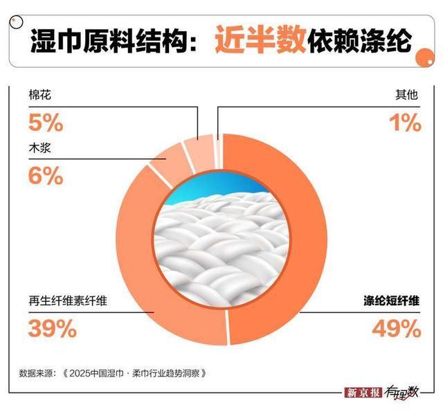 婴幼儿湿巾检出“锑”，为什么说不清是否安全？