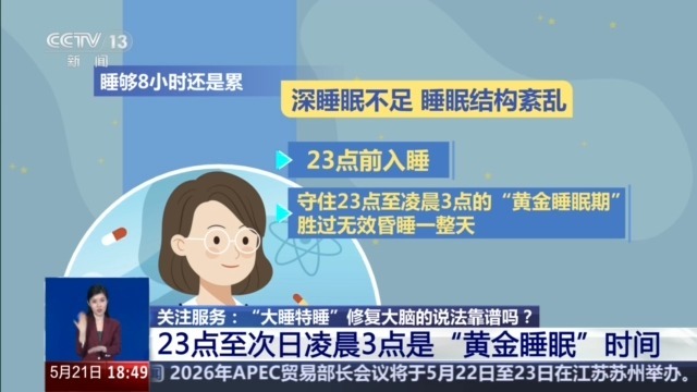 “大睡特睡”能修复大脑?错! 深度睡眠才是关键