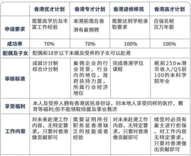 香港楼市火了：有人赶早班飞机专门买房 买完就走