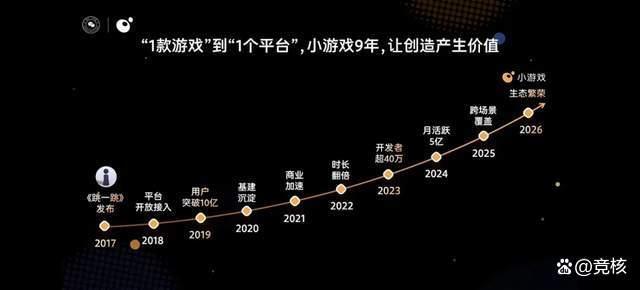 微信員工回應(yīng)小游戲九年 生態(tài)繁榮新篇章
