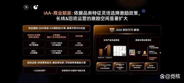 微信員工回應(yīng)小游戲九年 生態(tài)繁榮新篇章
