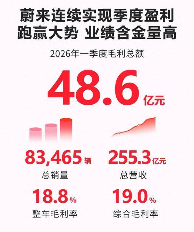 李斌回应50万买宝马还是买蔚来