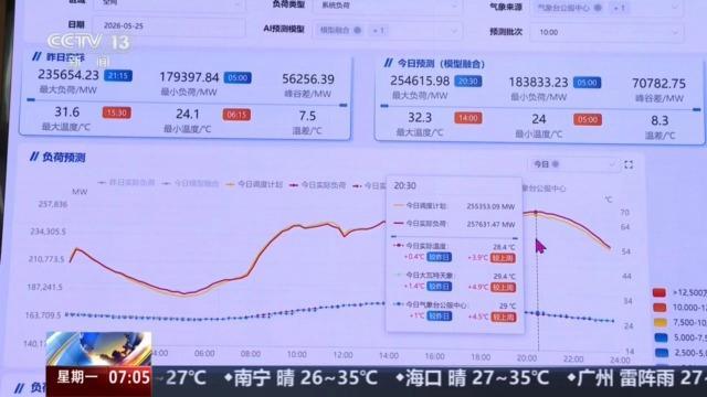 能源行業(yè)有了最強(qiáng)大腦 智能化轉(zhuǎn)型加速