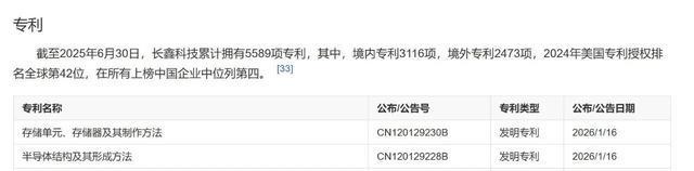 长鑫科技 从“碎钞机”到“印钞机”的逆袭之路