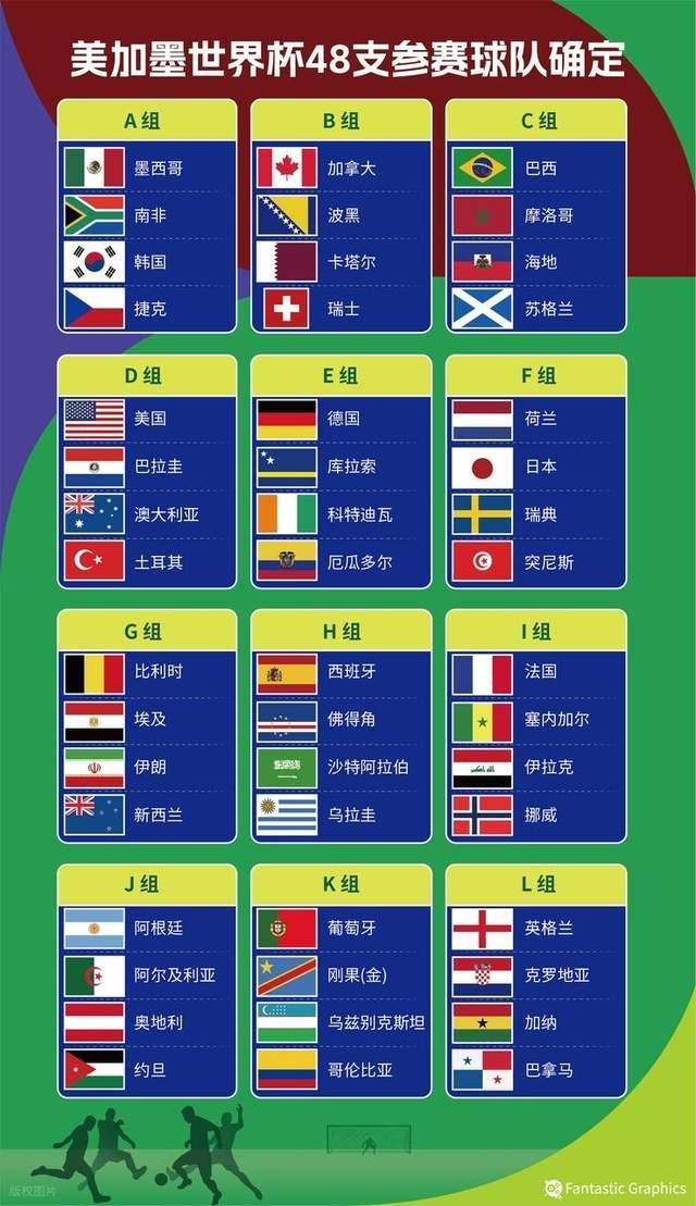 伊拉克VS挪威美加墨世界杯直播