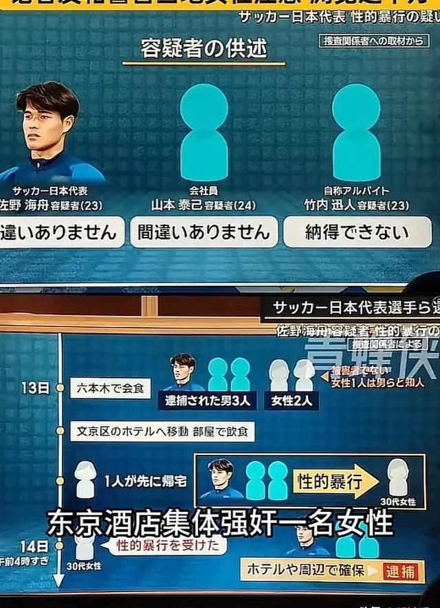 连墨西哥的鹅都穿上了球衣 日本足协带强奸犯球员参赛引发全球争议