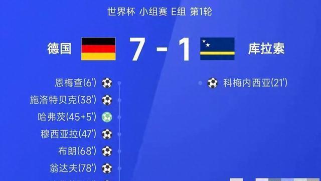 德国队连续7场世界杯比赛丢球