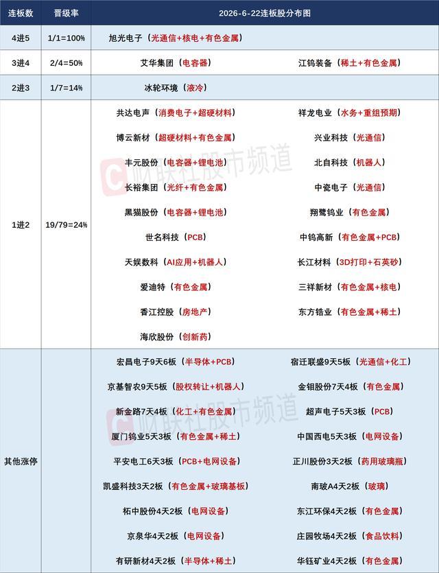 沪指放量长阳收复30日均线 市场人气高涨