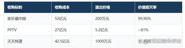 52亿入局200万离场 苏宁甩卖家乐福 七年并购终落幕