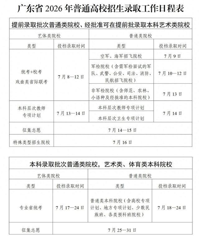 广东高考本科批次投档录取时间确定