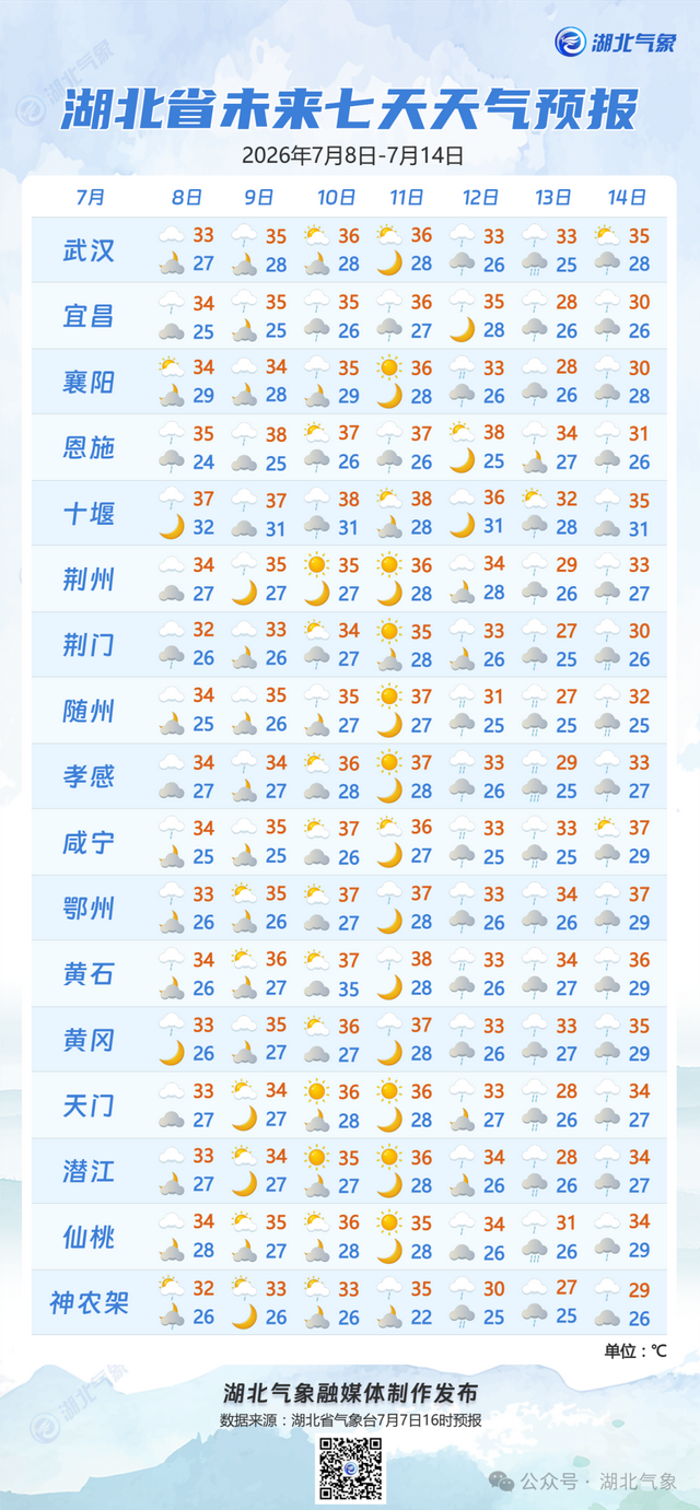 台风“巴威”7月10日起将登陆我国东部沿海,致灾风险高! 多流域受影响